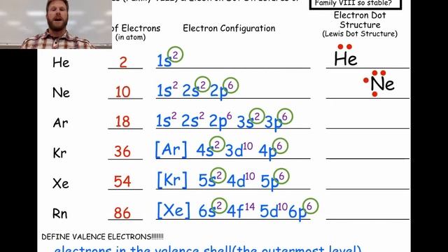 Ionic Bonding 1 смотреть онлайн
