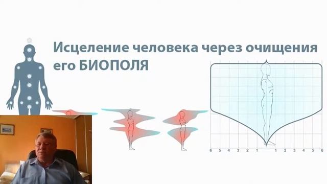 Часть 2. Тела человека. Снятие негатива. Очищение Тел человека смотреть онлайн