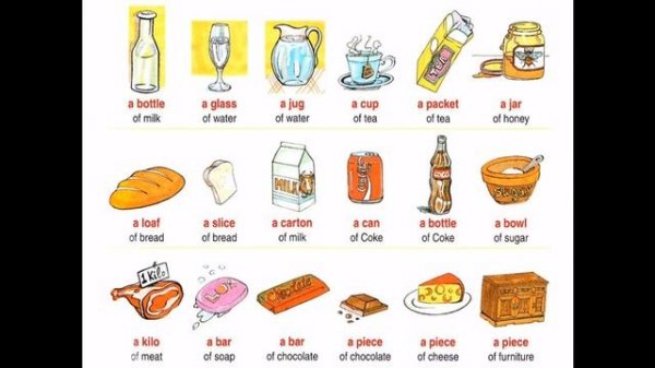 Countable and Uncountable nouns