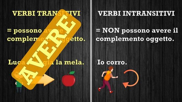 Verbi ausiliari: ESSERE o AVERE? | Learn Italian смотреть онлайн