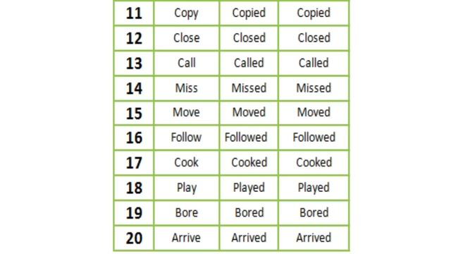 Words preparation 2 for spoken English Course смотреть онлайн