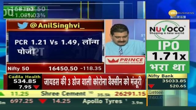 Midcap और Smallcap Shares में बने रहें: Anil Singhvi's take | Share Bazaar Live | Aug 23, 2021 смотреть онлайн