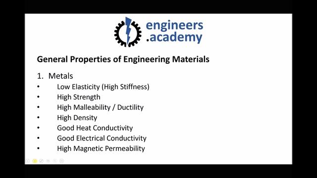 Material Classifications: Metals, Ceramics, Polymers and Composites смотреть онлайн