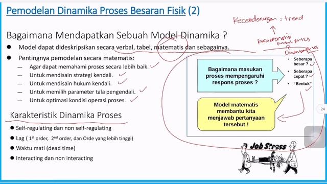 Pengendalian Proses - Dinamika Proses смотреть онлайн
