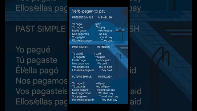 The conjugation of verb "pagar"in present, past and future simple #español смотреть онлайн