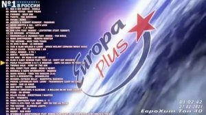 😎 все хиты европы плюс топ 40 песен  2021 хиты лета 😎