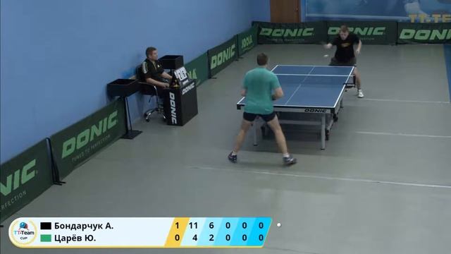 14 февраля 2020. Серый зал - Вечерний турнир. TT Cup смотреть онлайн