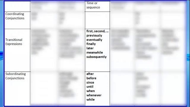 Sentence Variety: Compound and Complex Sentences смотреть онлайн