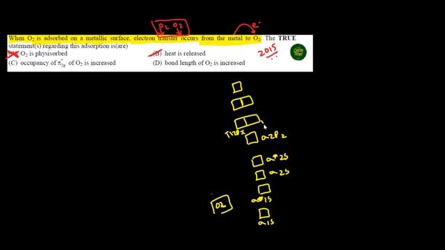 JEE ADVANCED 2015 SOLUTION - When O2 is adsorbed on a metallic surface electron transfer occurs fro смотреть онлайн