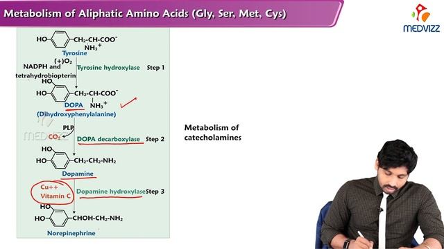 57. Tyrosine смотреть онлайн