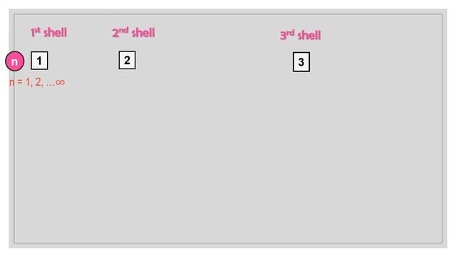 THE QUANTUM NUMBERS: PART 1 смотреть онлайн