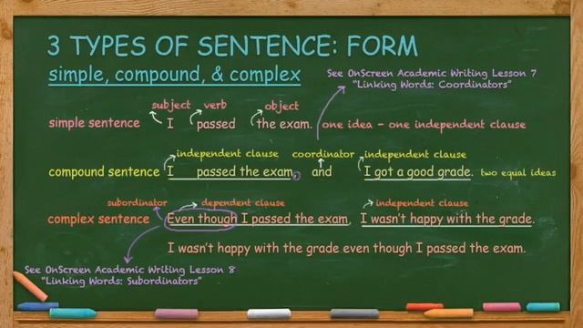 How to Write Simple, Compound, and Complex Sentences смотреть онлайн