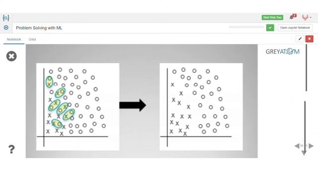 Machine LearningTutorial | Resampling 2: Cluster Centroids and Tomek Links | Rohit Ghosh | GreyAtom смотреть онлайн
