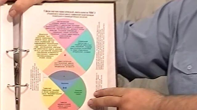 Lifexpert. Принципы обучения и эффективность смотреть онлайн