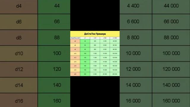 Инструкция № 8, Получение выигрыша, урожая, выгоды, Премиум 🤑 бот 🤖 игра ❤️ДоСтаТок❤️, @DoStaT0k смотреть онлайн