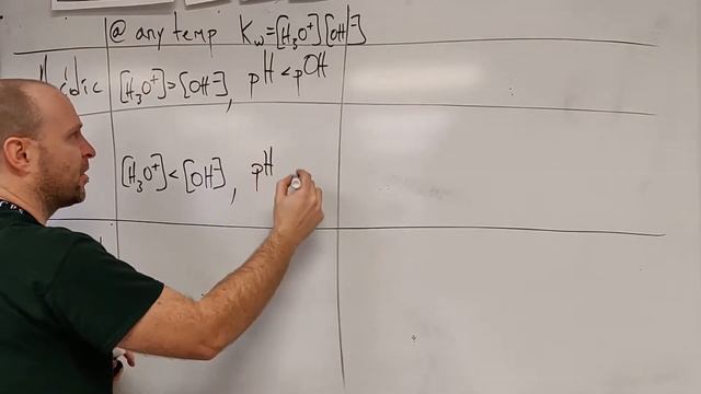Defining Acidic/Basic/Neutral Solutions (Acids/Bases Lesson #2) смотреть онлайн
