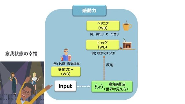 ikigai(イキガイ)とは何か(What is IKIGAI?) -人間の幸せ（ウェルビーイング）との関係は？どのようにikigai（イキガイ）を最大化していくのかを分かりやすく説明しています- смотреть онлайн