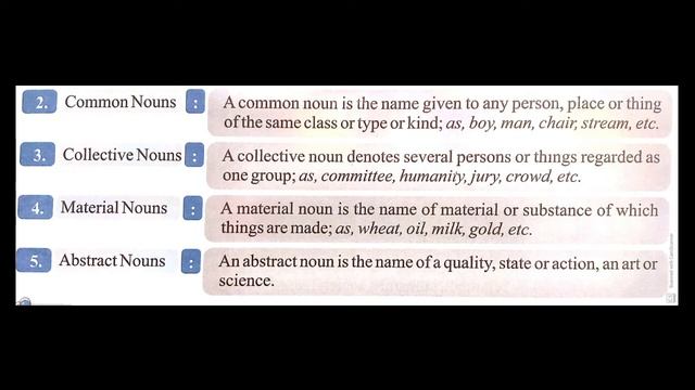CLASS-7/ENGLISH. GRAMMAR/L-2/V2 смотреть онлайн