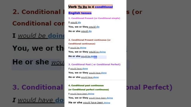 Verb To Do in 4 conditional English tenses смотреть онлайн
