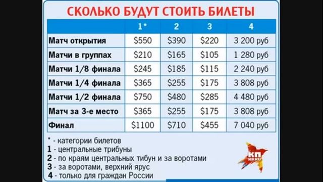 Jahon chempionati chiptalar narhi. Жахон чемпионати чипталар нархи смотреть онлайн