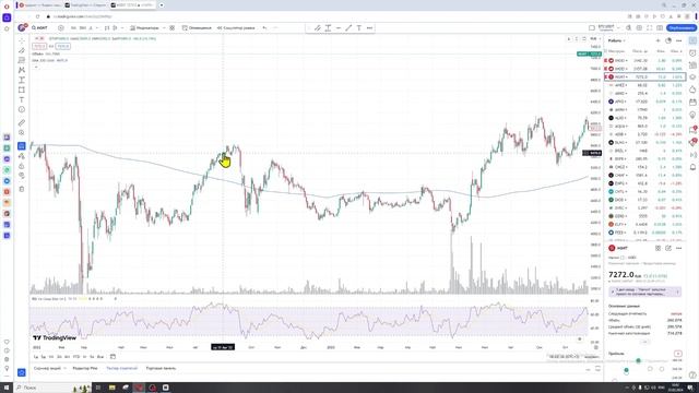 Коррекция по Фибоначчи смотреть онлайн