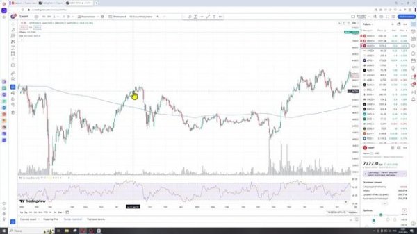 Коррекция по Фибоначчи