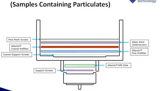 Is Your Laboratory Ready for the New European Standard: PBDEs in Whole Water Samples? смотреть онлайн
