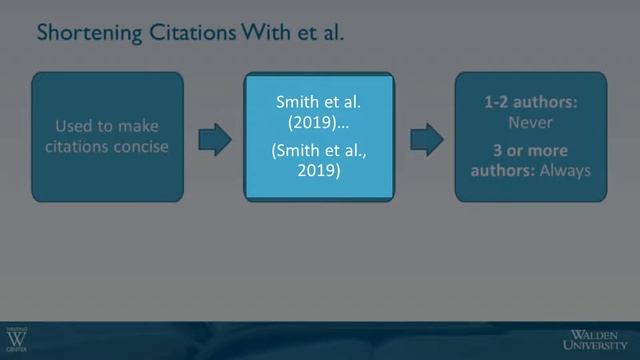 Shortening Citations With et al* смотреть онлайн