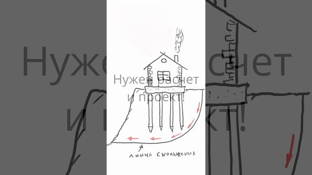 Как дом на склоне может съехать смотреть онлайн