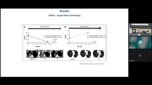 Monitoring circulating tumor DNA in Non-Small Cell Lung Cancer patients by targeted NGS смотреть онлайн