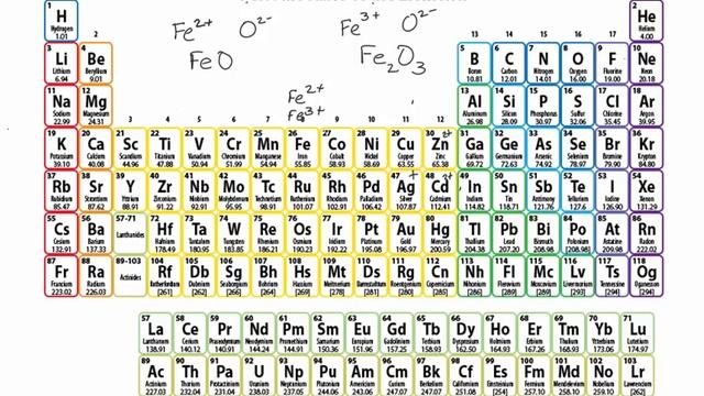 Fundamentals IonsandNaming смотреть онлайн