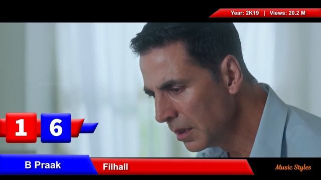 Most Views In First 24 Hours (Indian Songs)