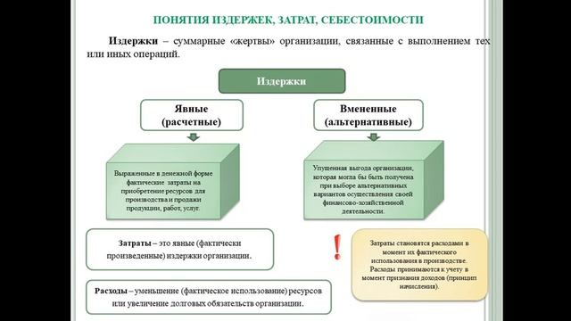 Лекция 8. Бухгалтерский учёт
