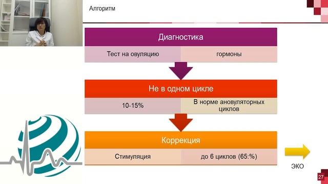 Менеджмент в бесплодии׃ подходы к диагностике и лечению 1 смотреть онлайн