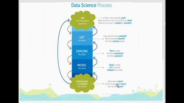 Data Science, Data Mining, ML, AI: Similarities, Differences, Types