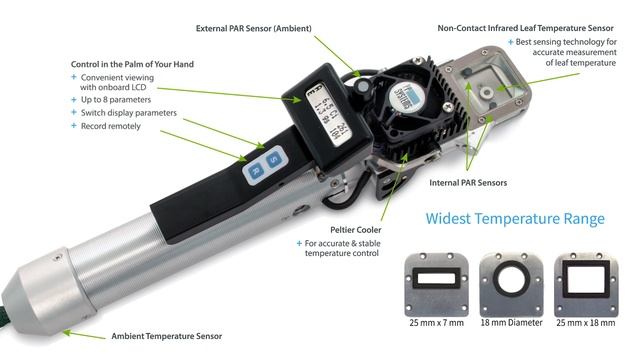 CIRAS-3 Portable Photosynthesis System смотреть онлайн