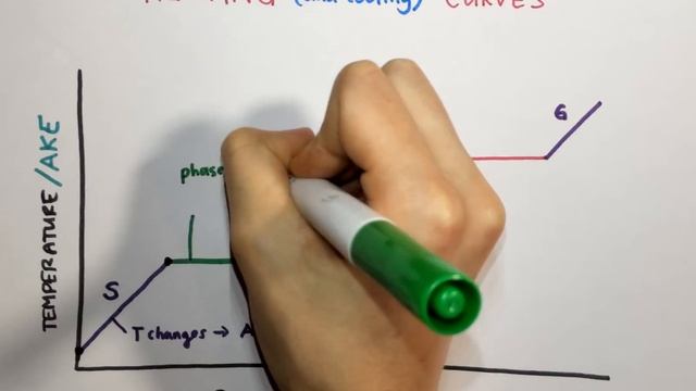 2.5 Heating/Cooling Curves (Potential and Kinetic Energy Changes) смотреть онлайн