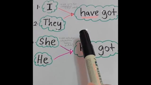 [2021] YEAR 3 ENGLISH - Grammar (has got/have got) by Teacher Amirah смотреть онлайн