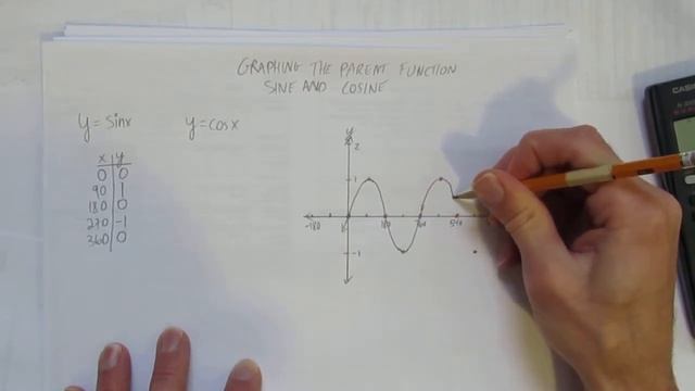 GRAPHING THE PARENT FUNCTION SINE AND COSINE смотреть онлайн