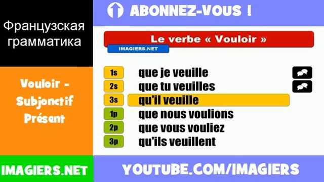 Французские глаголы = Vouloir = Subjonctif Présent смотреть онлайн
