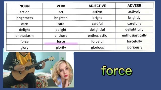 👽 Noun, Verb, Adjective, Adverb! смотреть онлайн