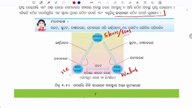 BSE Odisha 7th Class Science Solutions Chapter 1 ପଦାର୍ଥ - PART-02 смотреть онлайн