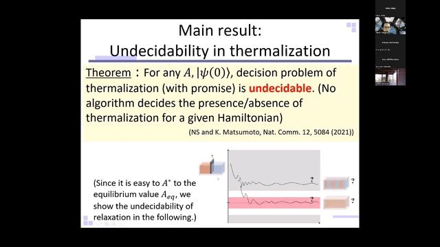 [WOST III] Undecidability in quantum thermalization by Naoto Shiraishi смотреть онлайн