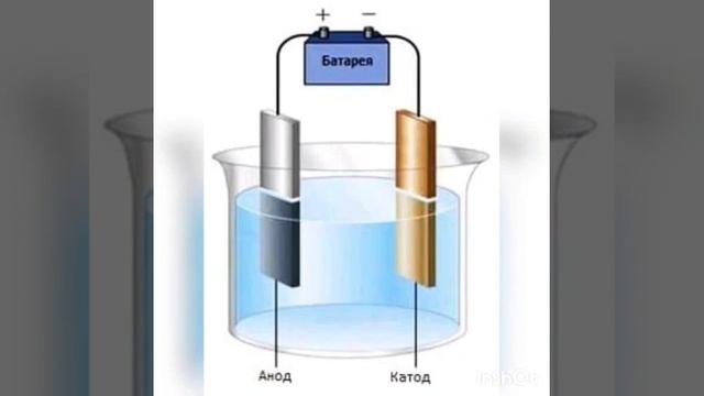 Физика 8- класс Суюктуктагы электр тогу смотреть онлайн