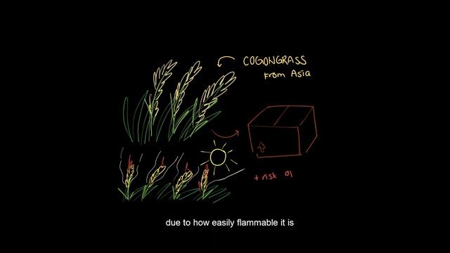 Mapúa University GED 110 INVASIVE? Modernization: A Fauna Perspective