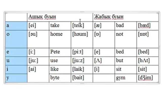 How do we pronounce letter Aa in the word? lesson 3 смотреть онлайн
