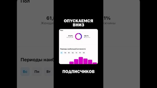 В какое время выкладывать видео?