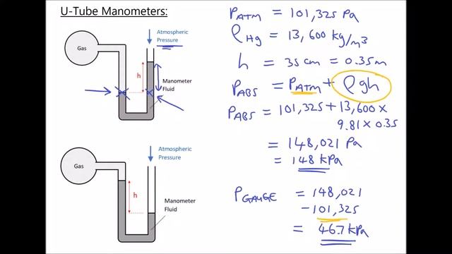 Measuring Absolute And Gauge Pressure Of Fluids Using U Tube Manometers