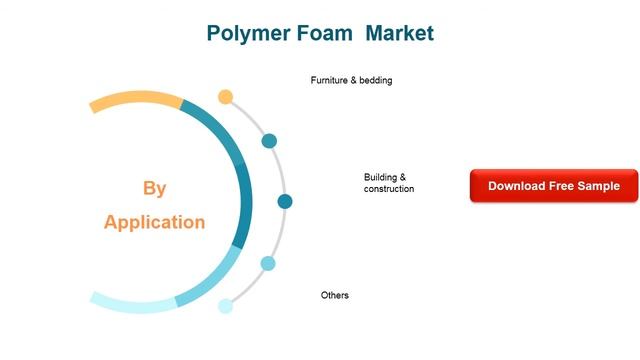 Polymer Foam Market Insights and Forecast to 2026 смотреть онлайн