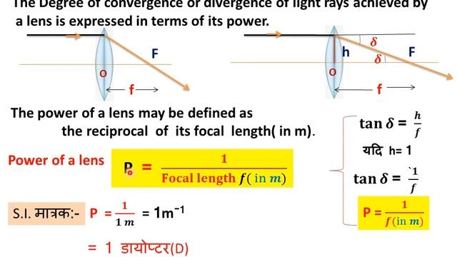 Power Of A Lens||10th Science_chapter_10||light_reflection_and_refraction||part-11||dioptre||12th P
